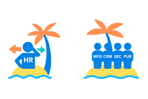 Microsoft D365 Human Resources